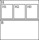 sch&eacute;ma de la fen&ecirc;tre de navigation