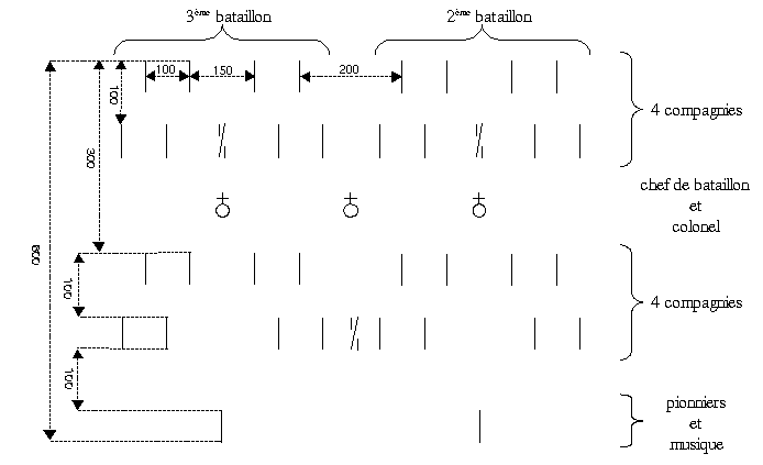 dispositif du régiment le 25 septembre